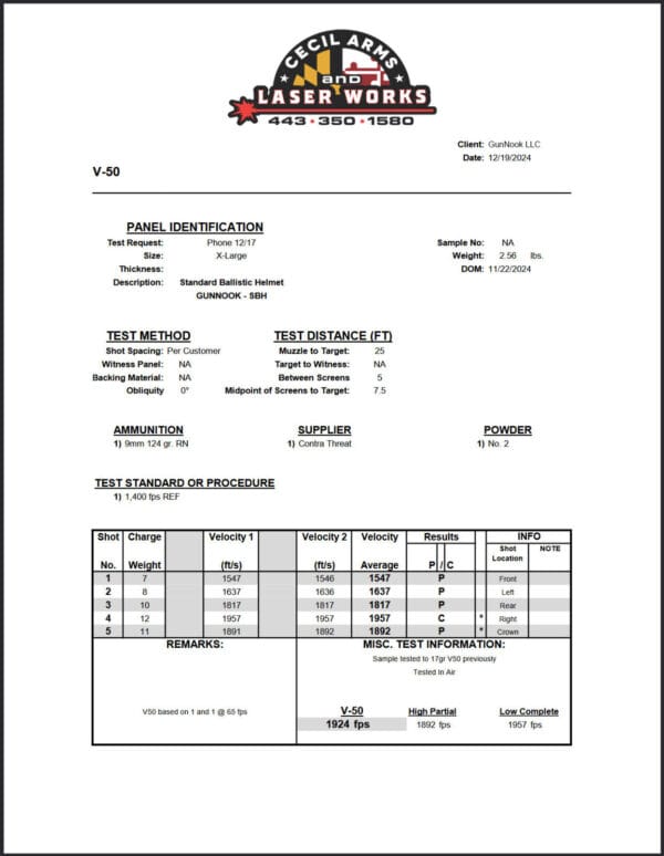 GunNook SBH Testing Results + Frag Rating