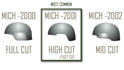 US-HELMET-CUTS